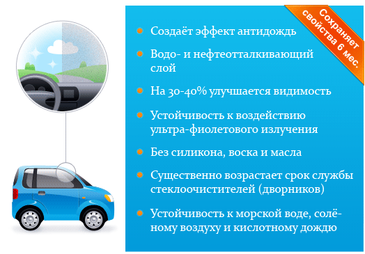 Нанопокрытие для стёкол автомобиля